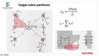 Cargas em Elementos de Fixação
