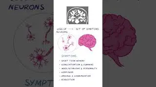 Dementia - Explained #healthsketch #shorts