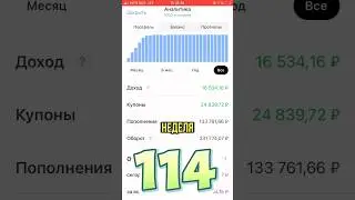 Облигационная стратегия 114 неделя 