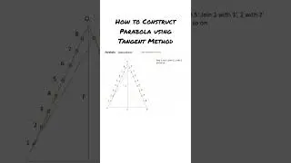 How to construct parabola using tangent method l Engineering Drawing