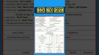 SSC gd new vacancy 2023-24 