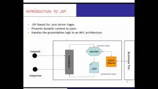 introduction to java server pages