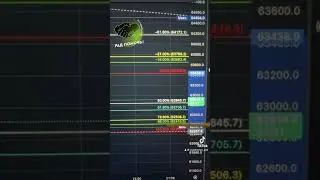 Уровни фибоначчи по  стратегии FibDiv
