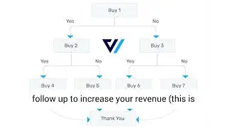 Welcome WooFunnels to the WPBeginner Growth Fund