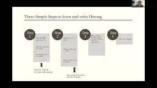 Qeej Not Gang   Long Beach Hmong Literacy Class Session 1   March 6 2022   Class 1