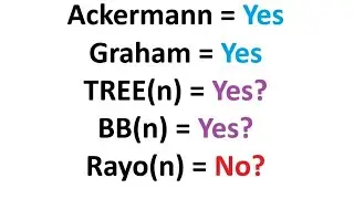 What makes a fast growing function?