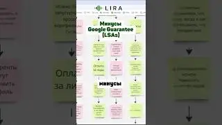 Минусы Google Guarantee (Local Services Ads) #localservices #бизнесвсша #googleguaranteed