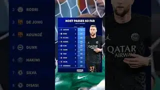 Most passes so far in the Top 5 leagues #football #skriniar #rodri #kounde#dejong#barcelona #mancity