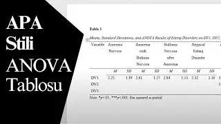 APA Tarzında ANOVA Tablosu Oluşturmak