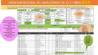 RESOLUCIÓN JEFATURAL N° 015-2021/SIS, REGISTRO FUAS REGISTRO DE PRESTACIONES DE SALUD POR TELESALUD