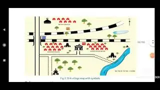 (in telugu) class 6 social chp 3 "MAPS"  part 2