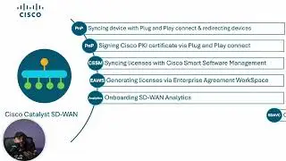 Mastering Catalyst SD-WAN: Unlock the Power of Smart and Virtual Accounts!