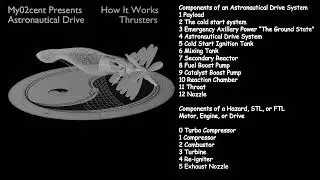 How Astronautical Drive Work Thrusters