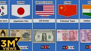 Currency From Different Countries | Currency of all countries
