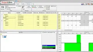 ProjectLibre (Aula 07): Como Identificar e Resolver a Sobrecarga de Recursos