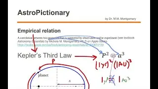 Empirical Relation