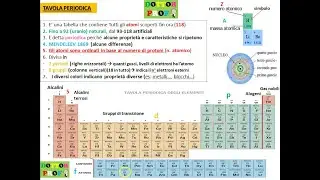 TAVOLA PERIODICA  semplice (per scuole medie)