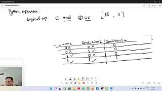 Operators in Python Explained  Types of Operators in Python with Examples class 3