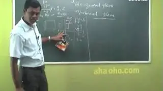 Unit-2 Horizontal Plane and Vertical Plane - Engineering Graphics
