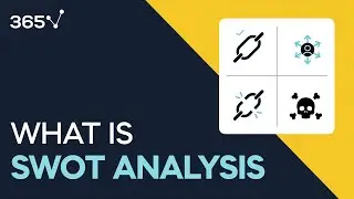 What is SWOT Analysis?