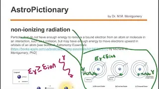 Non-Ionizing Radiation