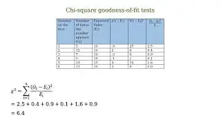 Chi-square goodness-of-fit tests in statistics