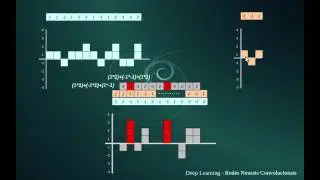 Deep Learning - Redes Neurais Convolucionais