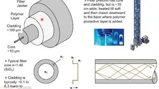 Lasers Part C