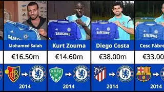EVERY Chelsea Transfer Signing (2000-2025)