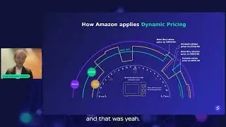 How is Dynamic Pricing used in ecommerce