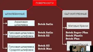 Семинар BETEK в Таджикистане