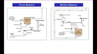 Force Balance & Motion Balance Positioner