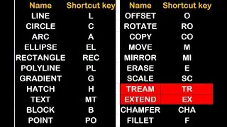 🔥Important command in AutoCad 🔥 AutoCAD tutorial ♨️AutoCad 2D !!♨️ [AutoCad tutorial]