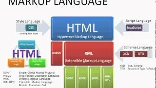 10 Summary of Markup Languages In Arabic