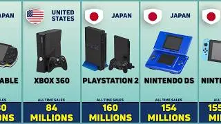 The Best-Selling Video Game Consoles of All Time!