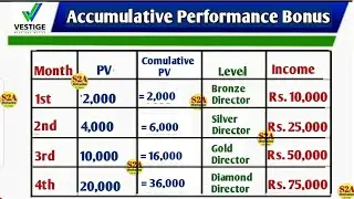 वेस्टीज अपनायें भारत बढ़ायें | How to Show Vestige Business Plan | Vestige business plan kaise batay