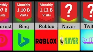 Comparison: Most Visited Websites in the World | Website Traffic