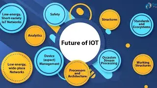 TECHB Live Stream