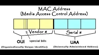 How to get Mac address in pc and laptops