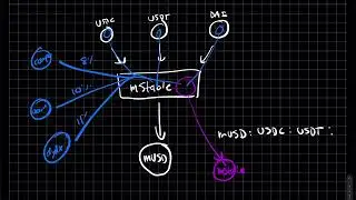 How mStable Works