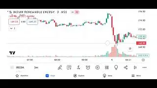 IREDA Share latest News 🗞️- 10 April || Ireda Share Analysis || Ireda Share Target 🎯