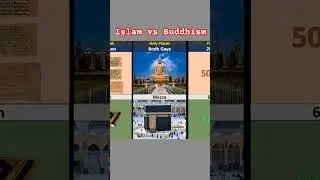 Islam Vs Buddhism | Religion Comparison 