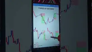 Best Forex Entries #forex #forextrading #trading #shorts