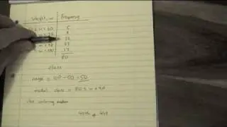 Unit 1 Averages from Grouped Frequency Tables