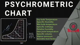 Psychrometric chart  Explained | Properties of air on Psychrometric chart