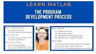 The Program Development Process