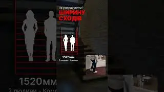Мрієте про стильні та надійні #сходи у своєму #будинку