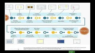 📌 Altium Designer Tutorial – Part 7: PCB Design Path, Datasheet Dimensions & PCB Layers