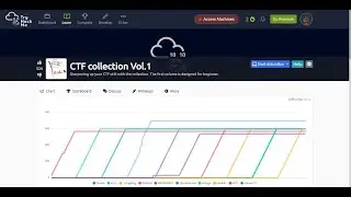 TRYHACKME || CTF Collection Vol. 1 || 2021 || WALKTHROUGH