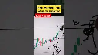 morning trade setup nifty